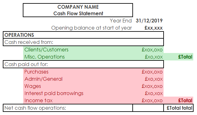 Example Cashflow statement